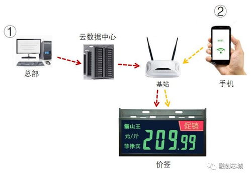 打破传统,电子墨水屏全面上市,相关技术文档分享,欢迎来询 浅绿色