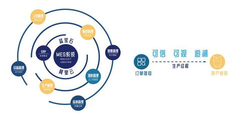 构筑 透明工厂 阿里云打造国内首个工业互联网可信服务平台