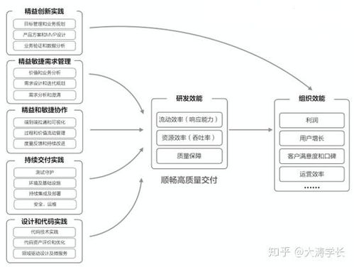 研发效能提升 36 计第一课 互联网时代研发效能的挑战和应对之道