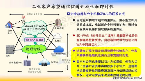 邬贺铨 工业互联网的网络技术