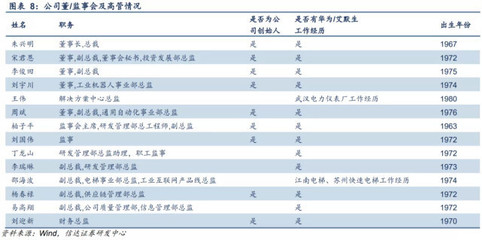 乘工业自动化和新能源东风,汇川技术能否成为中国制造之光?