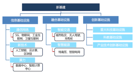 【物流】特别推荐:新基建如何重塑新型供应链?|钟鼎洞见