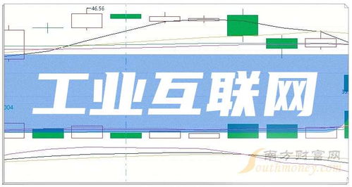 a股2024年工业互联网股票龙头股名单汇总