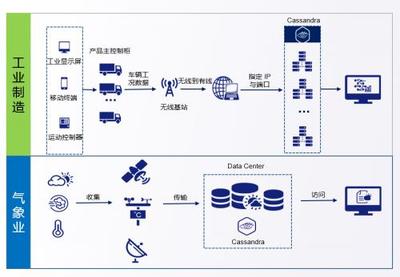 华为云多模 NoSQL 服务 GeminiDB 产品即将公测