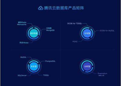 腾讯云进一步开放技术生态,发布HTAP数据库TiDB