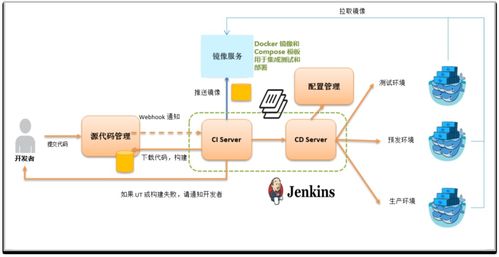 sd wan运维经验及相关开源技术分享