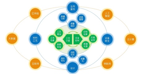 智能化将迎来“应用春天”,安世亚太大力布局增材制造生态圈