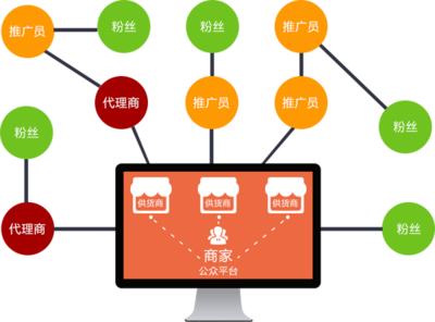 电商购物平台APP系统软件开发