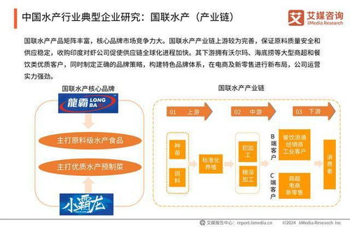 艾媒咨询 2024 2025年中国水产行业现状及消费趋势洞察报告