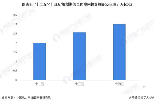 预见2023 2023年中国能源互联网行业全景图谱 附市场规模 竞争格局和发展前景等