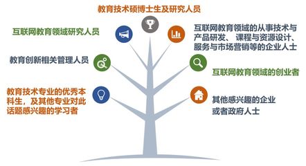 陈丽教授开课啦!cMOOC《互联网+教育:理论与实践的对话》,加入高端研究社区一起学习吧!