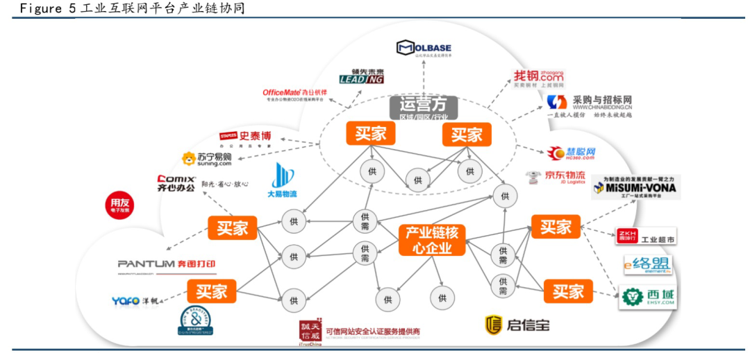 图文详解工业互联网平台发展方向与信息安全-电子发烧友网