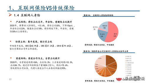 互联网保险保险科技的投资逻辑 中信建投