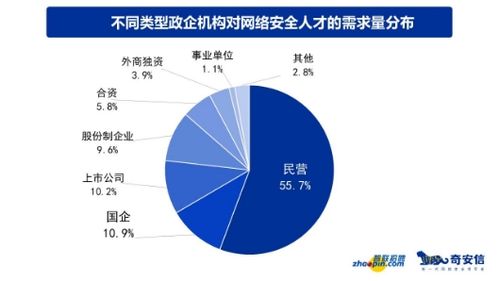 网络安全有哪些细分方向 零基础学网络安全需要掌握哪些知识 附系统路线 工具笔记