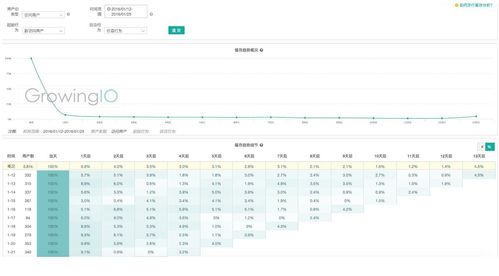 笔记 产品经理必懂的技术那点事儿 6