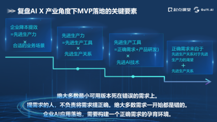 AIGC时代,互联网科技公司需要加速跑