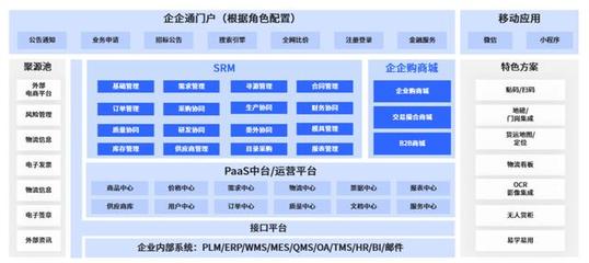 互联网技术视角下,汽车企业供应链协同的数字化之道