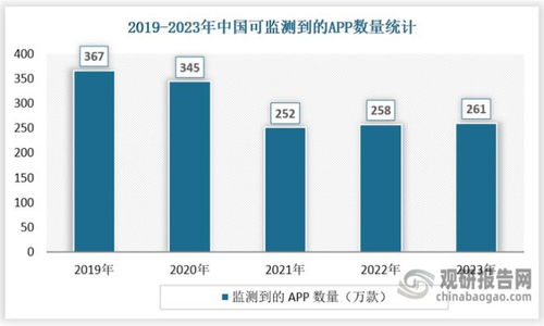 新兴技术带来新增长点 技术创新我国互联网软件开发行业发展核心