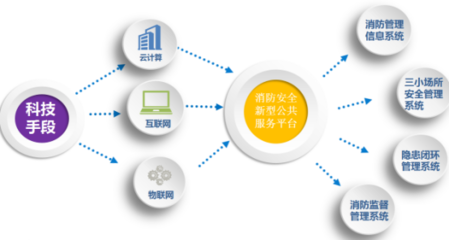 智慧城市安全管理解决方案-中电数通,让安全无处不在