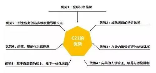 创业艰辛,可何必如此辛苦