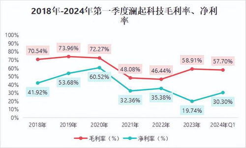688008,利润大增1000 触底反转,a股下一个紫金矿业