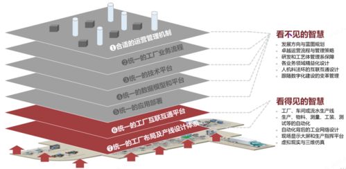 利元亨锂电制造 数智化 新征程
