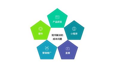 短书-在线教育升级的关键在于SaaS模式