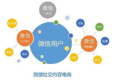 球迷直播软件开发