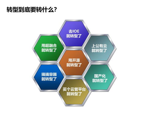 中国软件技术大会落幕,听rancher聊聊传统企业的互联网化转型