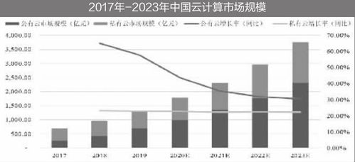 优刻得董事长季昕华 深挖产业互联网潜力 做深做大政企市场