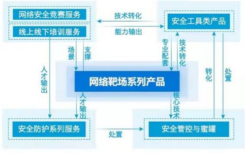 业绩不稳的永信至诚,能稳坐国内网络靶场的头把交椅吗