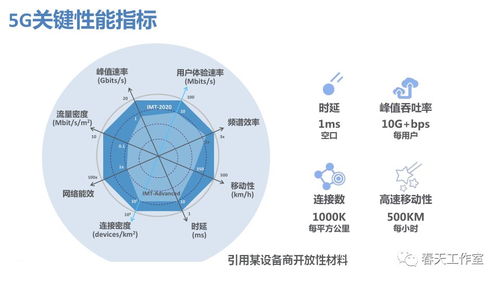 5g启动第四次工业革命 5g技术特点及在工业互联网及智能制造中的应用展望