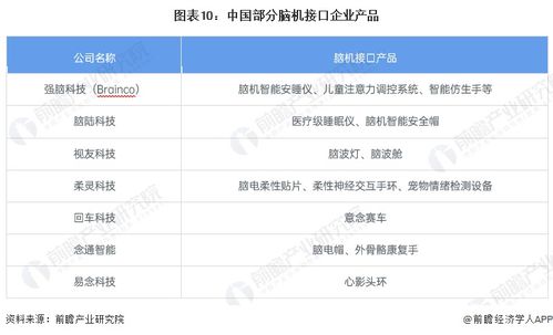 航天长峰 尚未拥有脑机接口相关产品 将积极参与相关技术研发应用