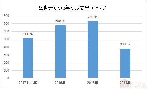 互联网 时代,新三板信息安全公司过得怎么样