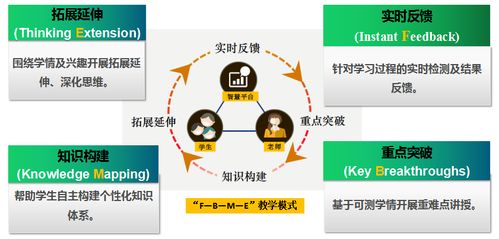 信息化工具赋能下的课堂教学模式探索