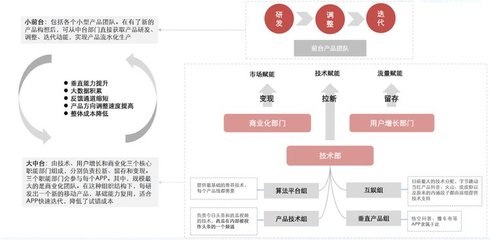 字节跳动的前世今生--创新的源动力「代码文化」