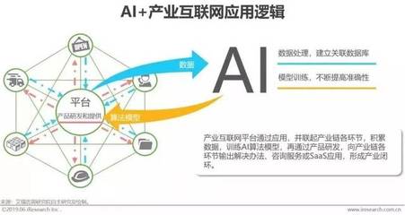 2019年中国人工智能产业研究报告：互联网技术及相关产品研发深度解析