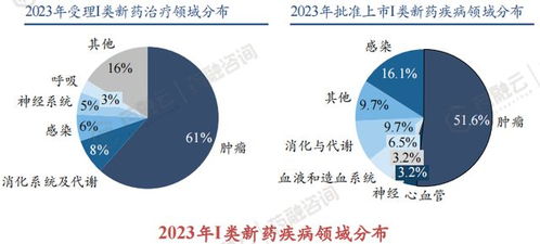 精准医疗新篇章 大数据赋能药企市场准入与产品研发