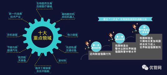 智能制造产业发展分析 互联网技术及相关产品研发的驱动与趋势