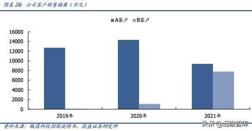 相控阵TR芯片民营企业龙头 铖昌科技，国产化空间可期